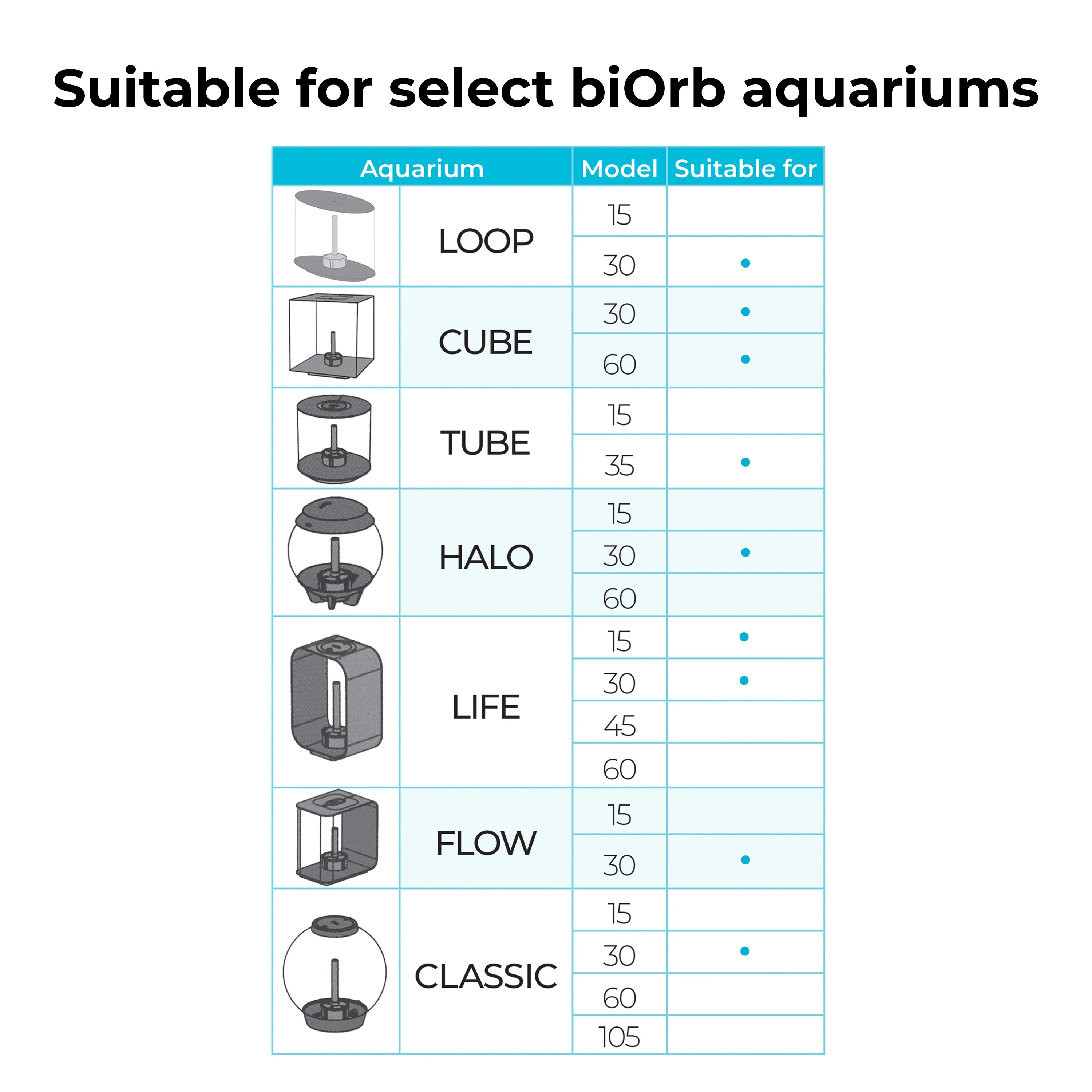 BIORB DECOR SET 30L REEF ROCK