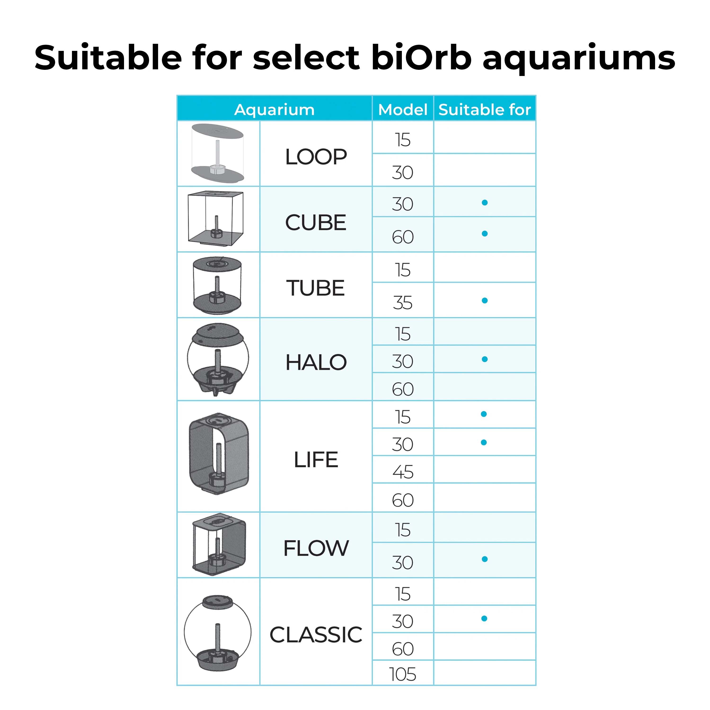 BIORB DECOR VALUE SET 30L PALAU